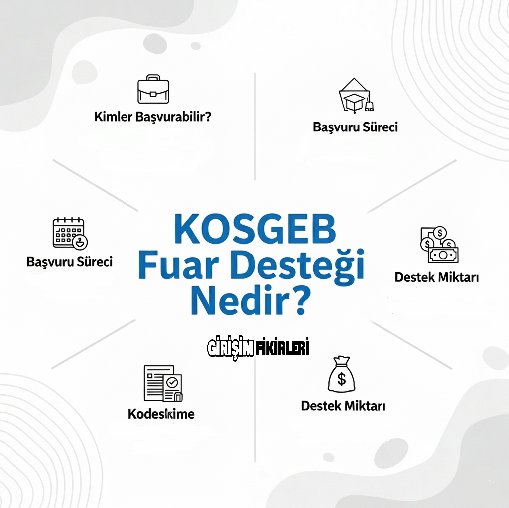 KOSGEB Fuar Desteği Nedir?