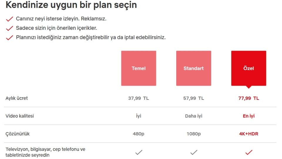 Netfilix-Guncel-Fiyat-Listesi-2022 Netfilix Guncel Fiyat Listesi 2022