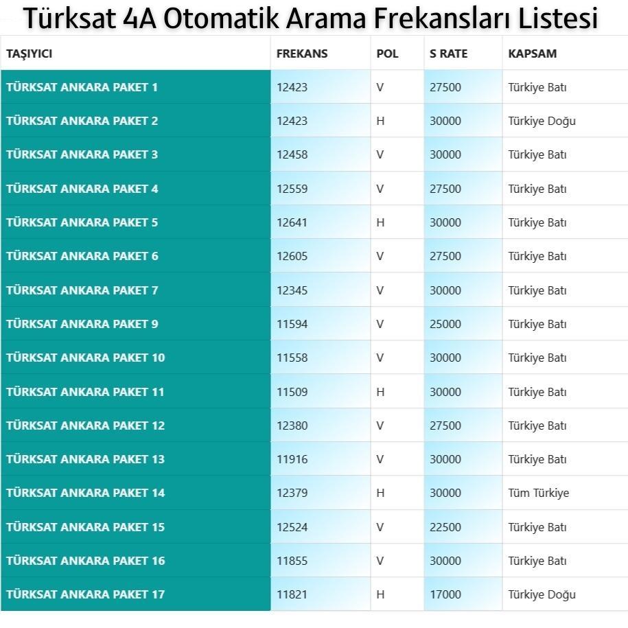 Turksat-4a-Otomatik-Arama-Frekanslari Turksat 4a Otomatik Arama Frekanslari 2