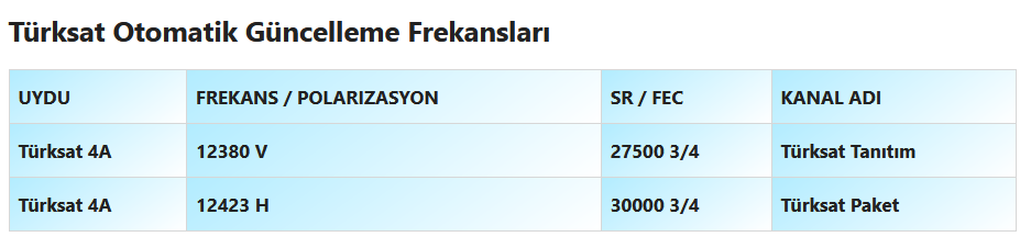 Turksat-Guncelleme-Frekanslari-2022 Turksat Guncelleme Frekanslari 2023