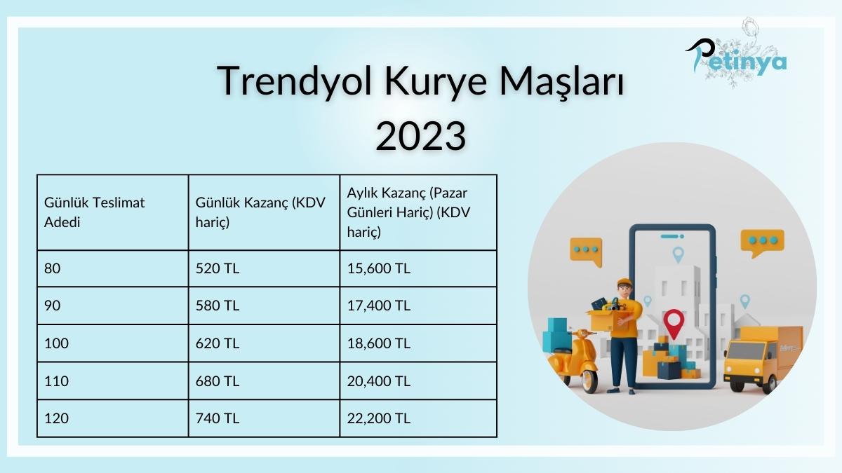 trendyol-kurye-maaslari Trendyol Kurye Maaşları