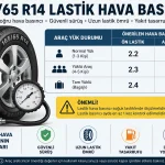 165 65 R14 Lastik Hava Basıncı