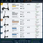 En İyi Elektrikli Scooter 2026