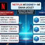 Netflix mi Disney+ mı Daha Ucuz? 2026 Fiyat ve Paket Karşılaştırması